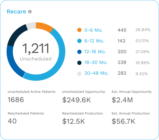 Practice Management For Optometry